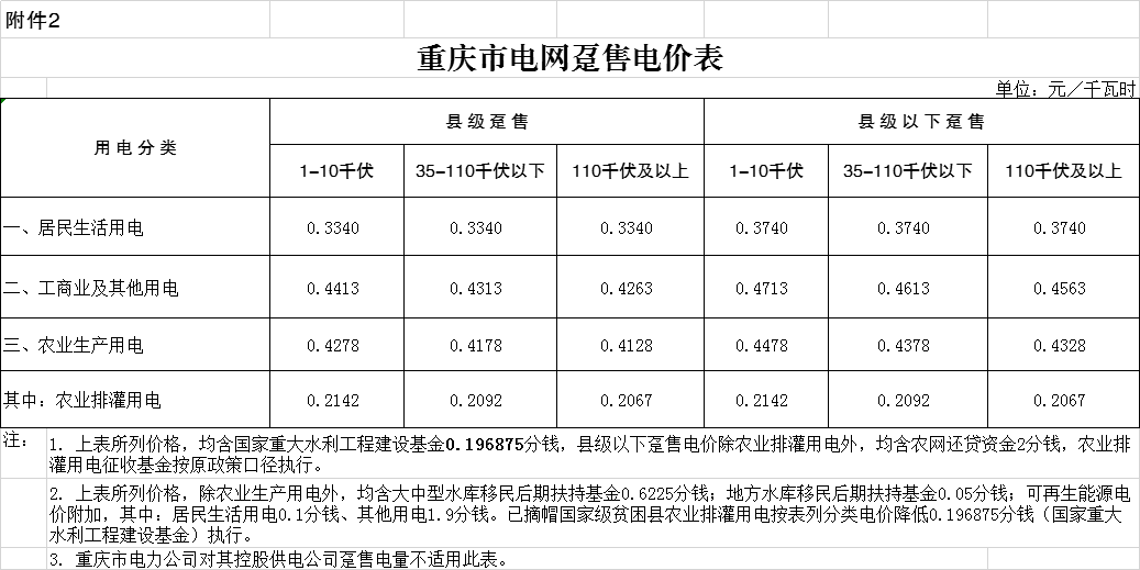 【讀本焦點】重磅！電費又降啦，麗江人，你感受到了嗎？