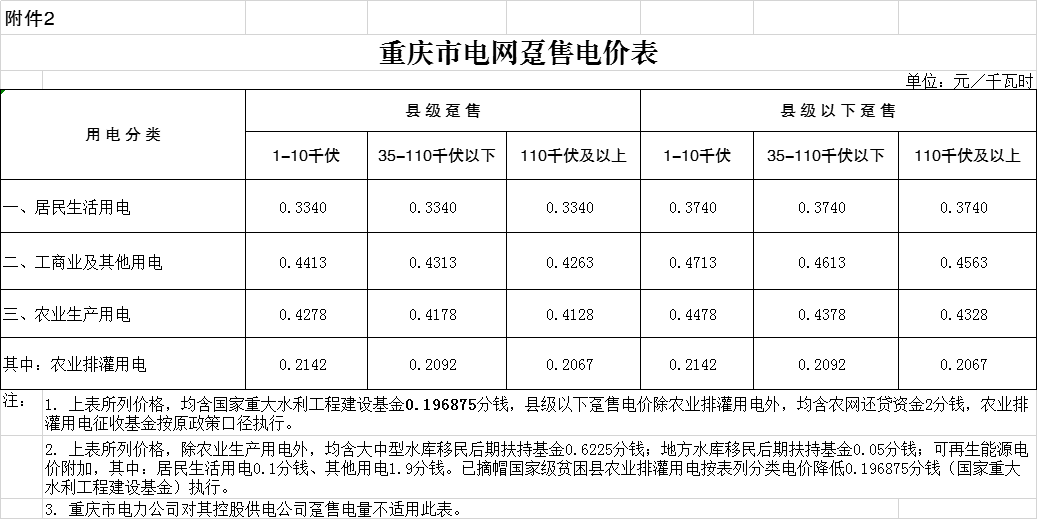 【读本焦点】重磅！电费又降啦，丽江人，你感受到了吗？